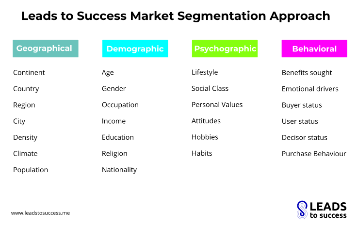 leads to success market segmentation approach