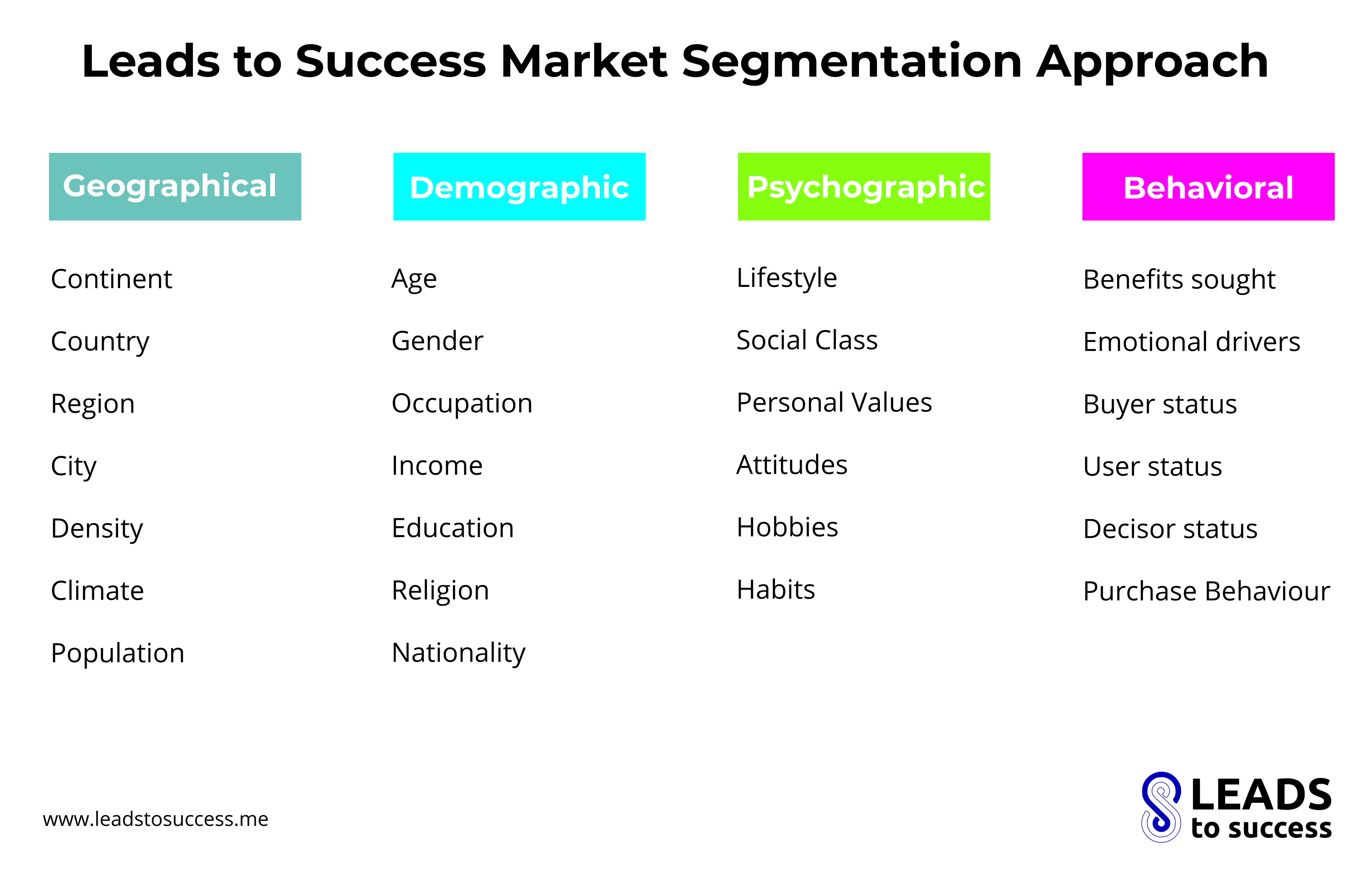 leads to success market segmentation approach