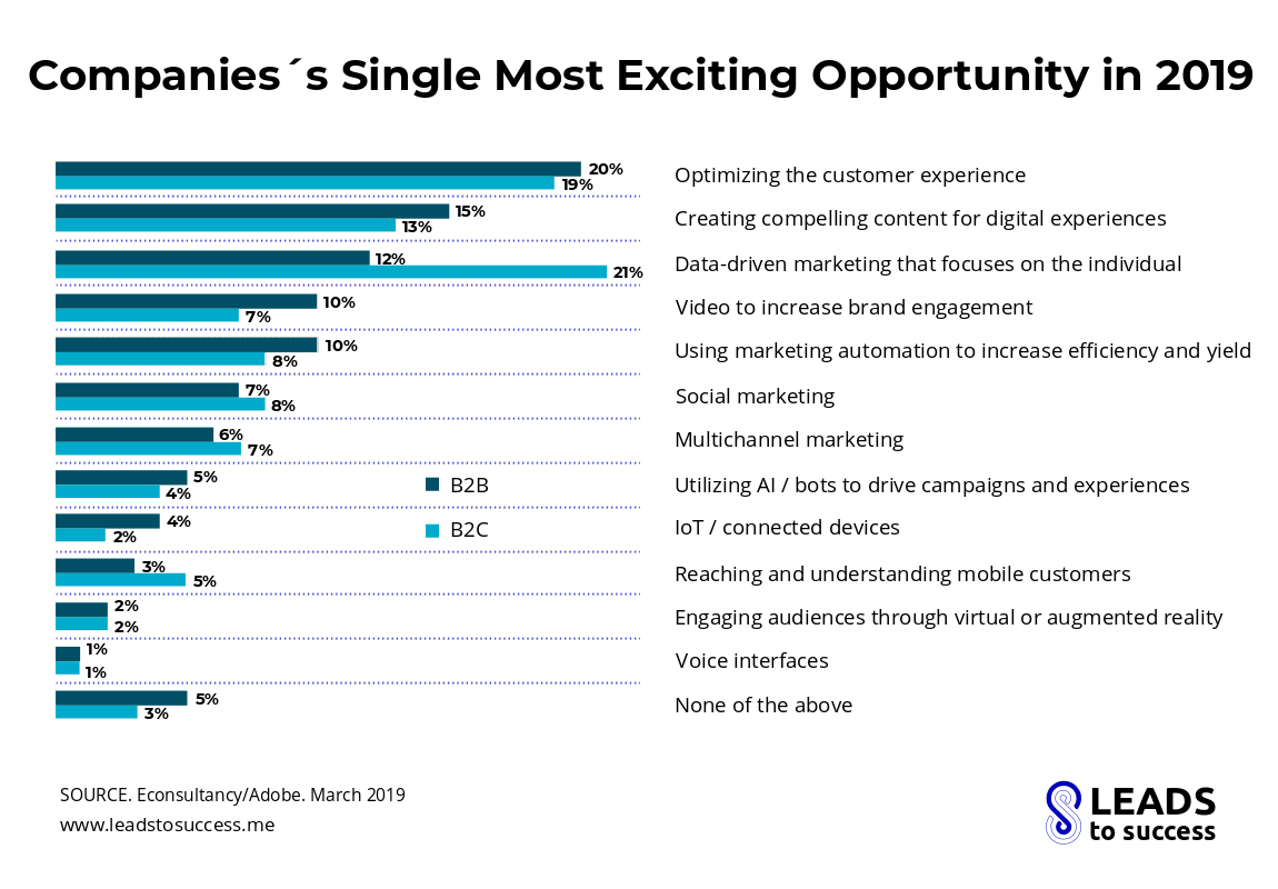 companies single most exciting opportunity in 2019