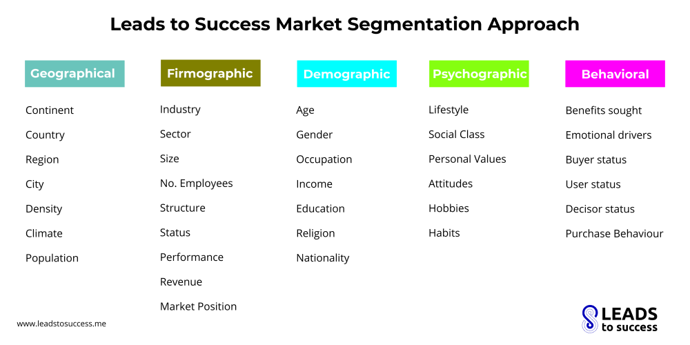 leads to success market segmentation approach for b2b businesses
