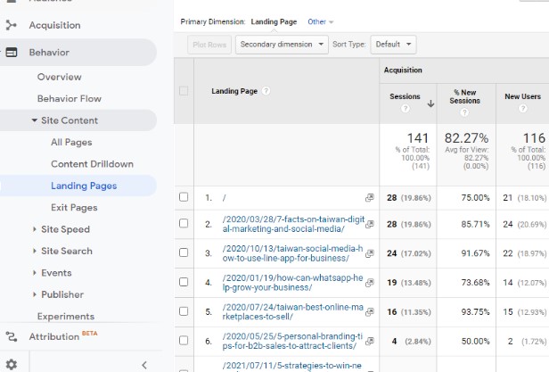 convert your landing pages into lead magnets