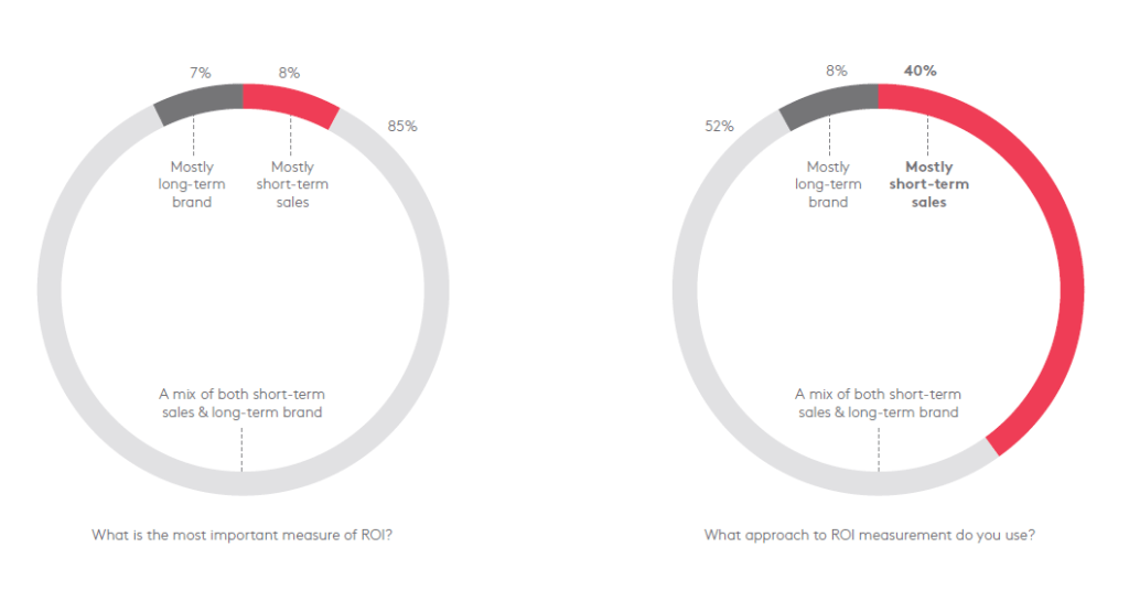 SURVEY ROI