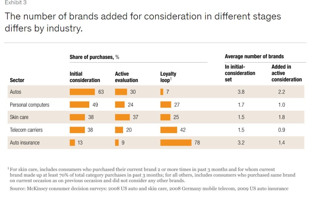 number of brands added for consideration