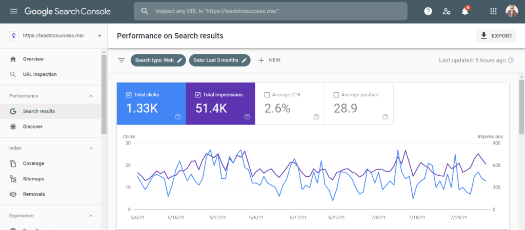 Google Search Console - Google Search