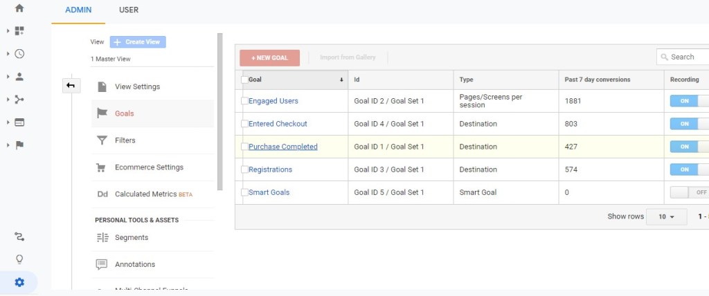 how to use google analytics to find the conversion rate