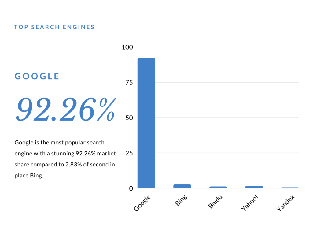 best search engine