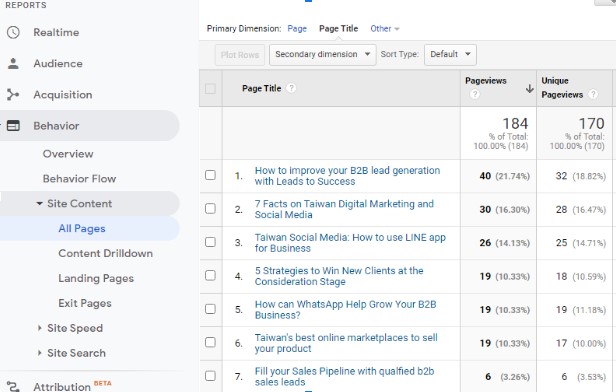 convert the most visited web pages into lead magnets