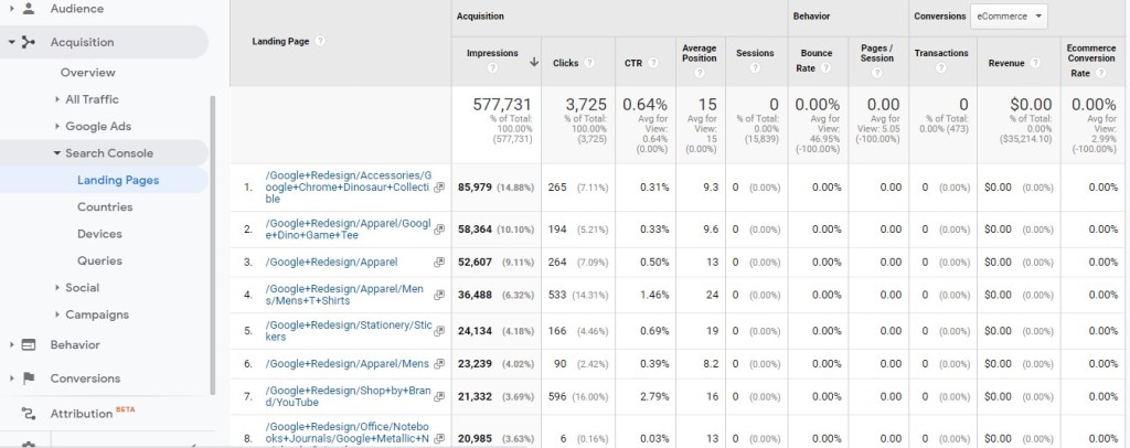 how to use google analytics to find the Click Through Rate