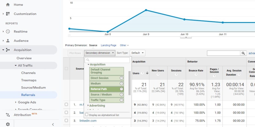 how to use google analytics to find inbound links