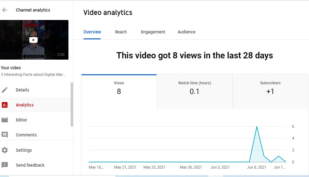 YouTube Studio Analytics